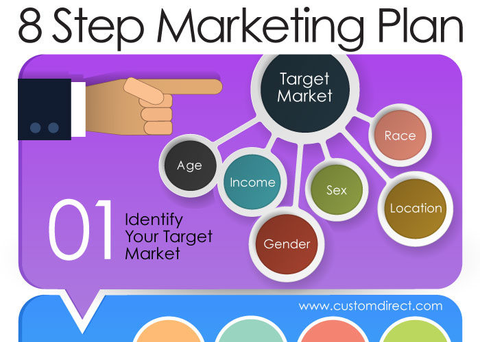 8 Step Marketing Plan infographic