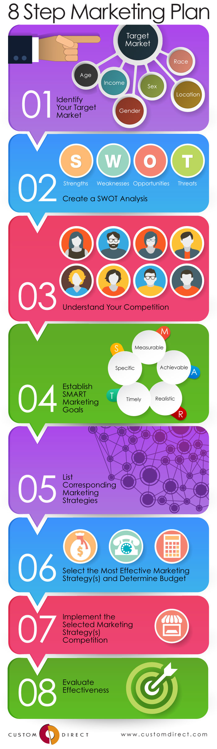 8 Step Marketing Plan infographic