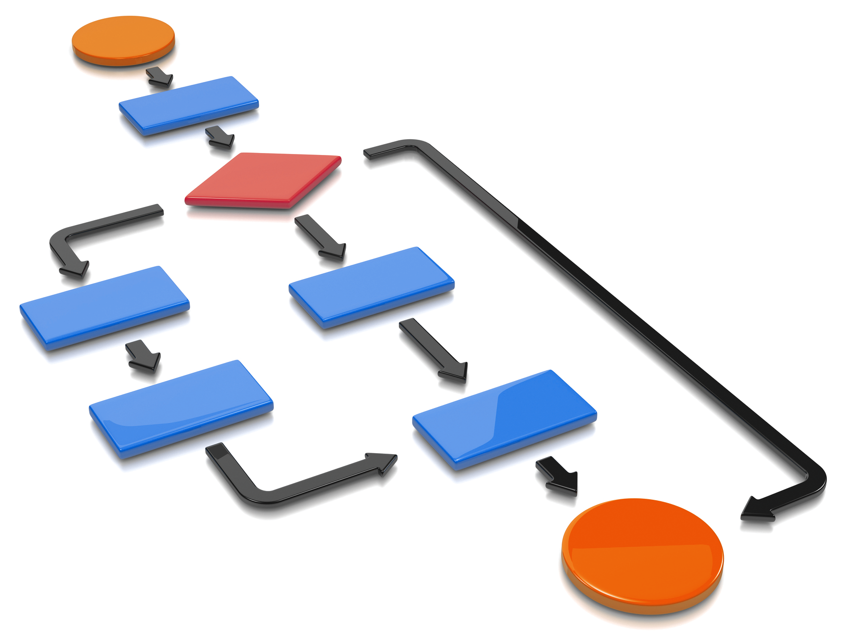 Torque Technologies Inc. / Goizper USA flow chart