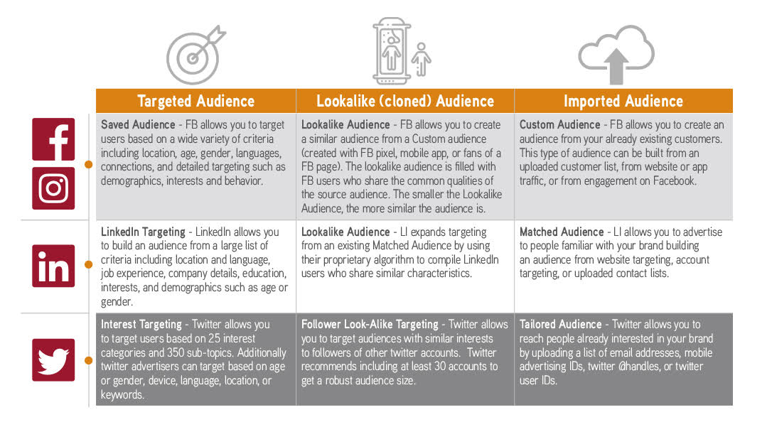 Building an Audience