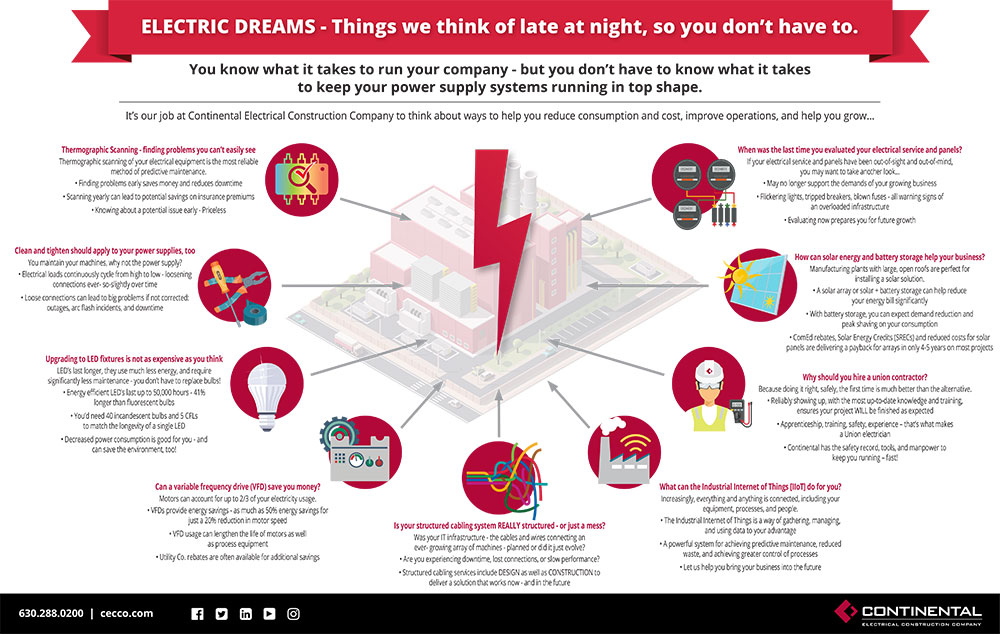 CECCo Infographic