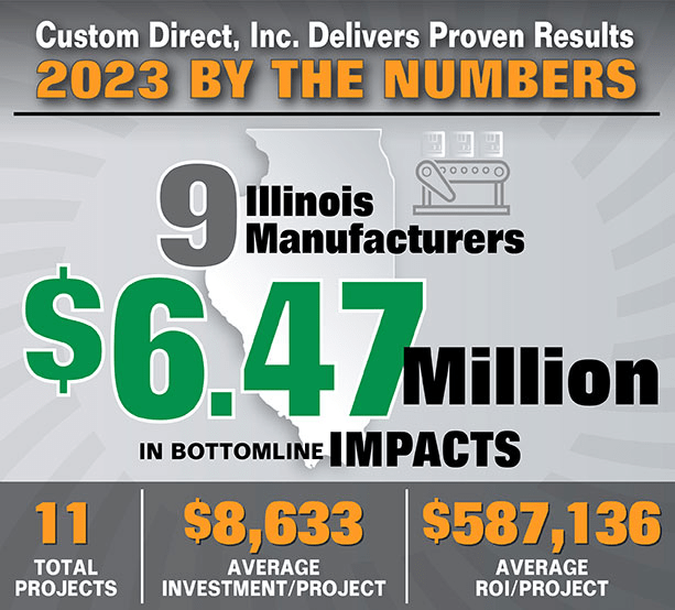 No-Nonsense Marketing Program for Manufacturers Results Infographic