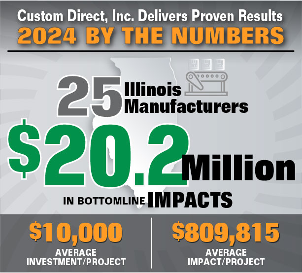 No-Nonsense Marketing Program for Manufacturers Results Infographic